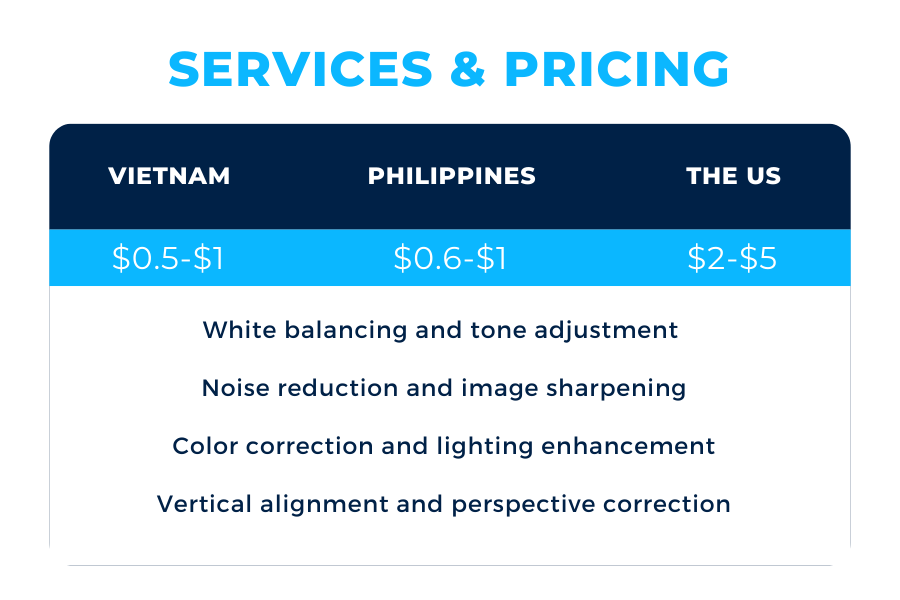 real estate photo editing prices