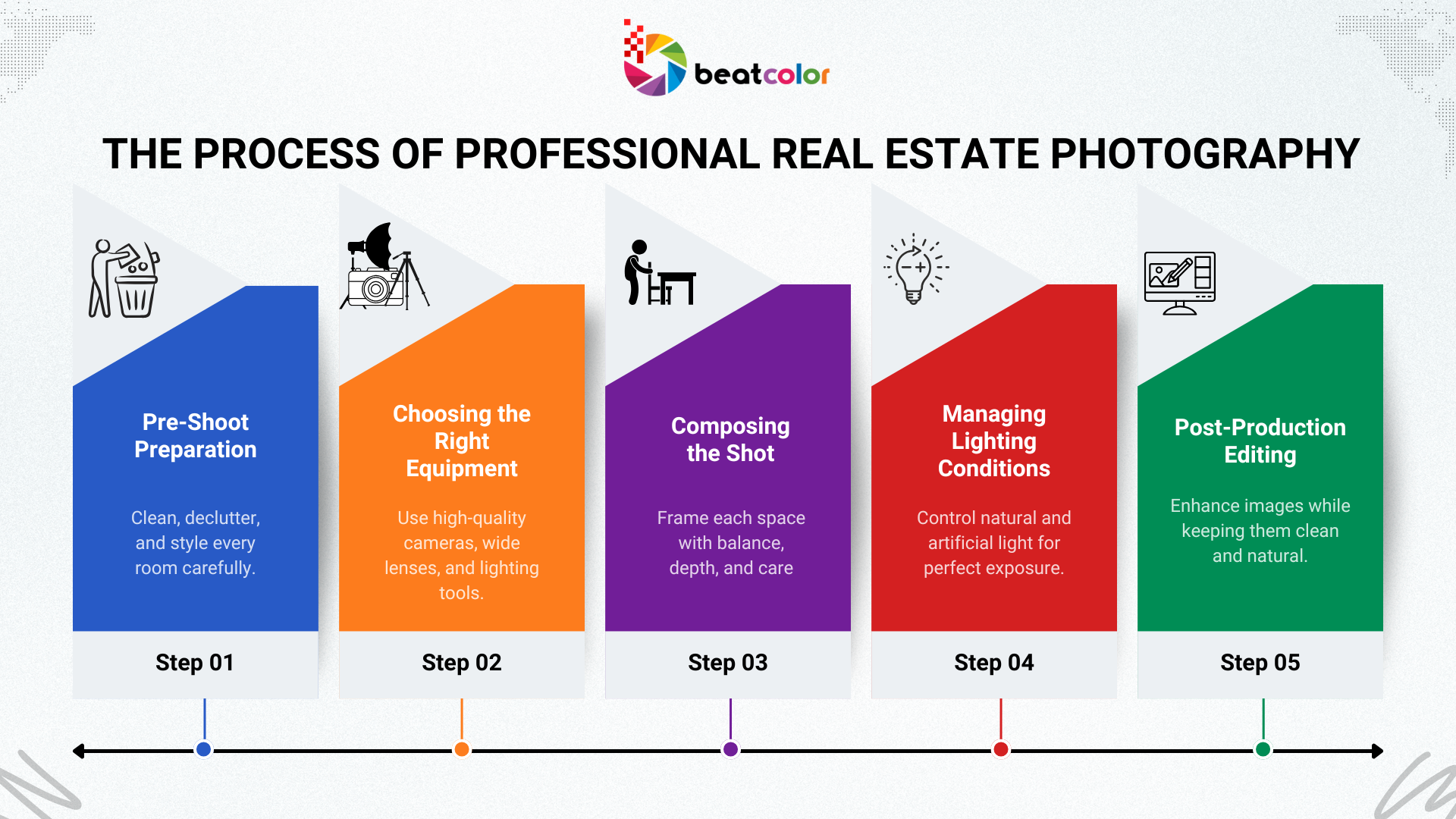 The Process of Professional Real Estate Photography