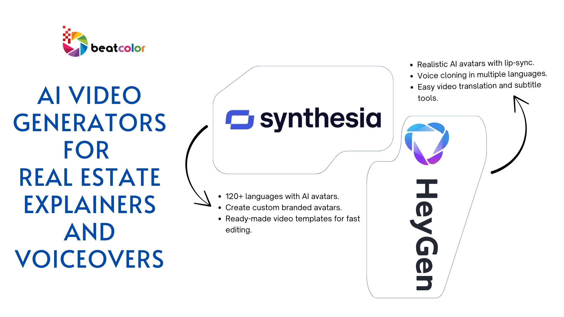 AI Video Generators for Real Estate Explainers and Voiceovers - Best AI Video Generators in 2025