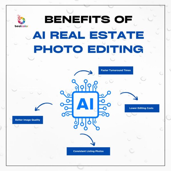 AI Real Estate Photo Editing