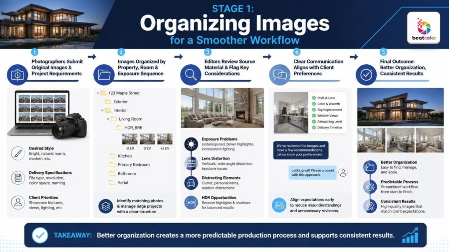 Real Estate Photo Editing Workflow