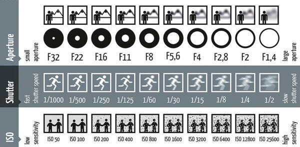 Real estate photography camera settings
